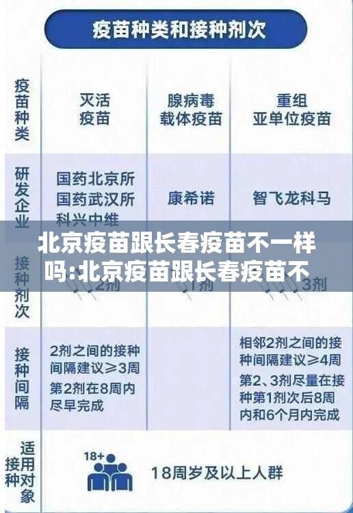 北京疫苗跟长春疫苗不一样吗:北京疫苗跟长春疫苗不一样吗怎么办