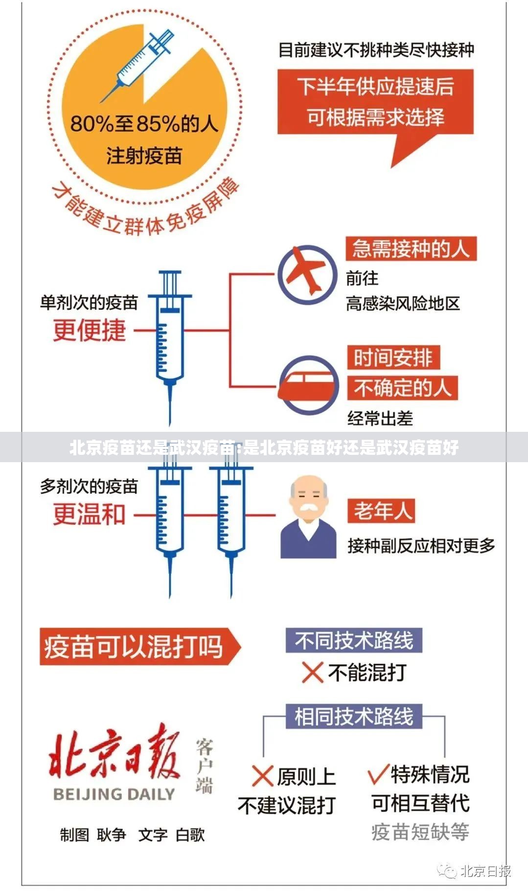 北京疫苗还是武汉疫苗:是北京疫苗好还是武汉疫苗好