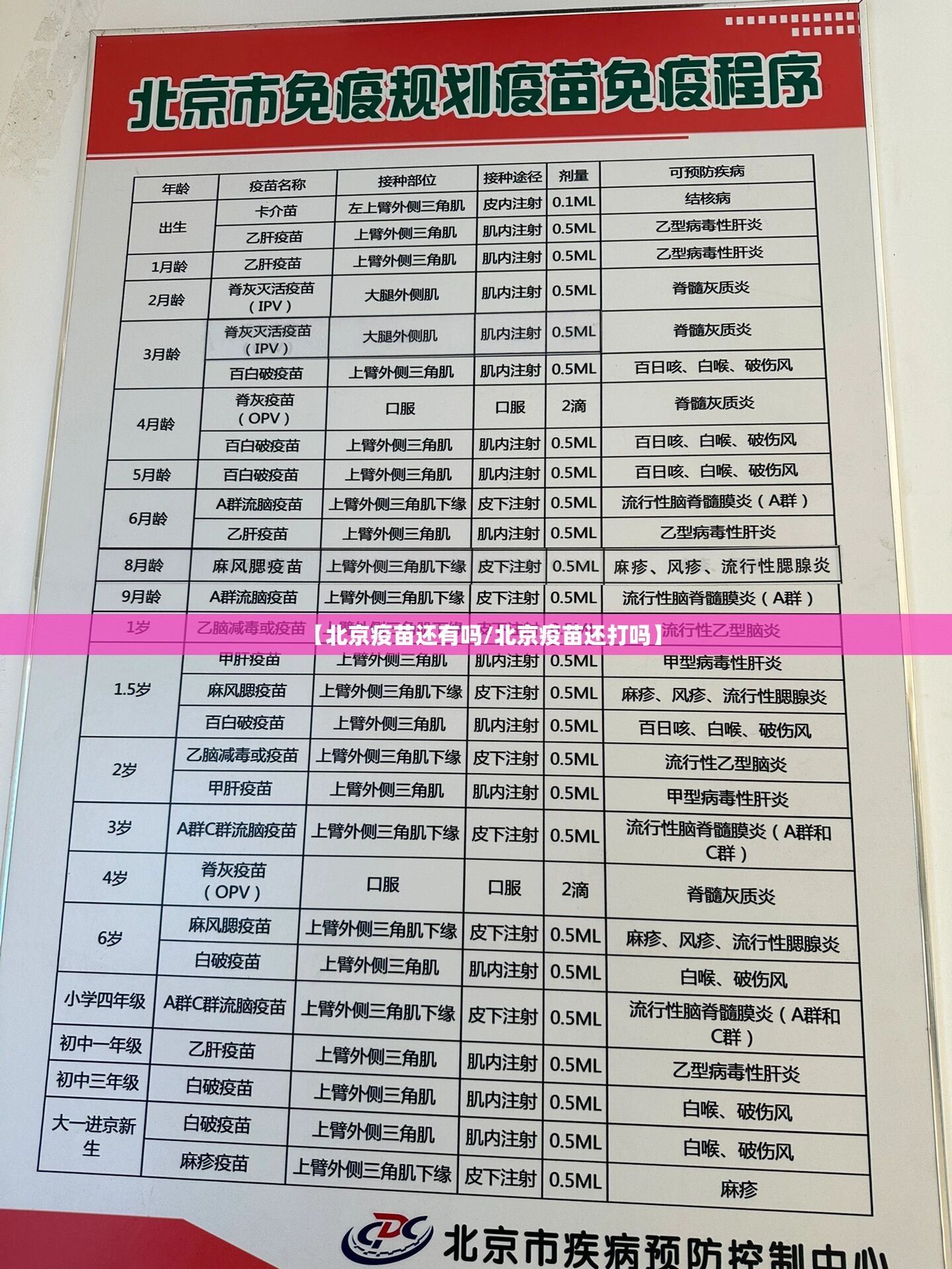 【北京疫苗还有吗/北京疫苗还打吗】