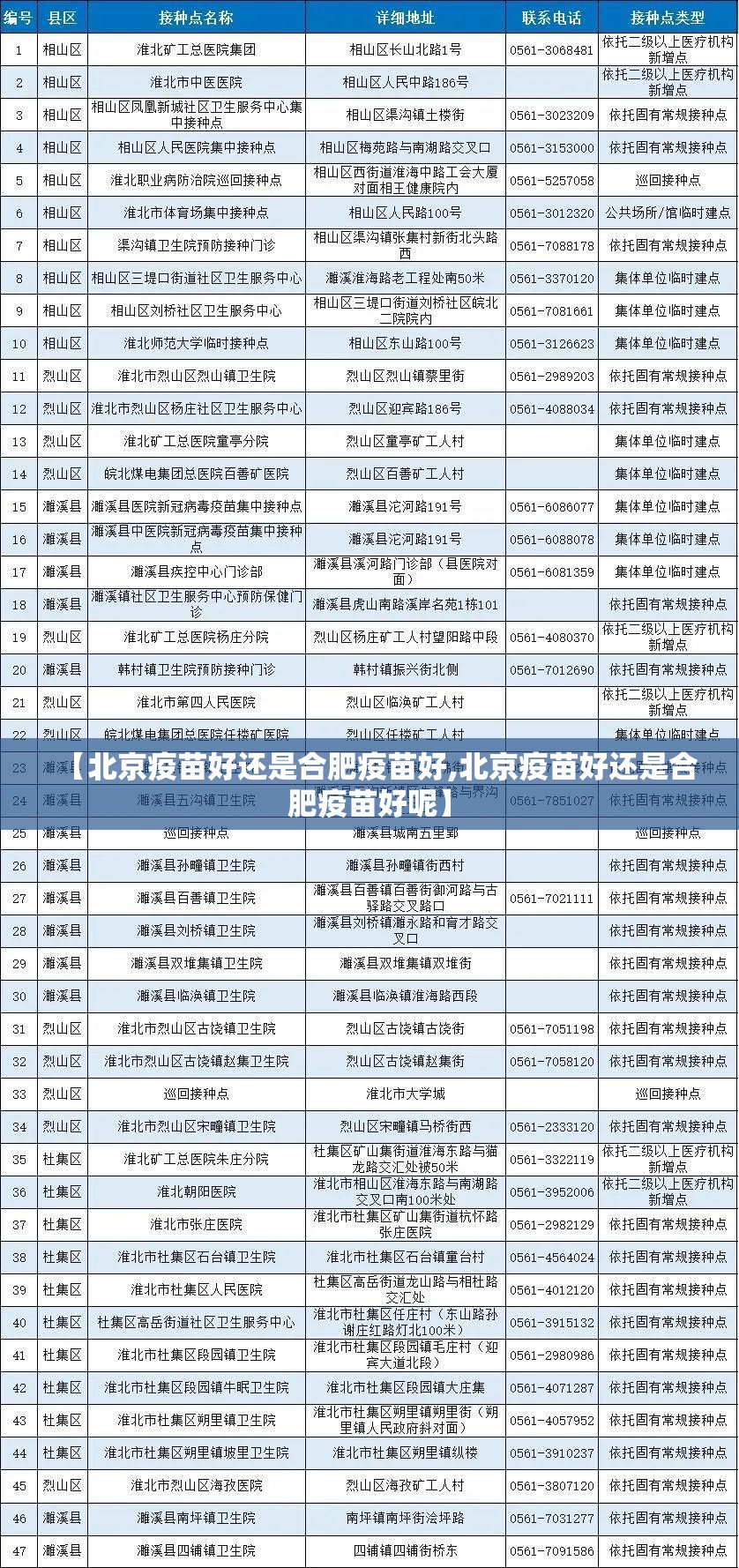 【北京疫苗好还是合肥疫苗好,北京疫苗好还是合肥疫苗好呢】