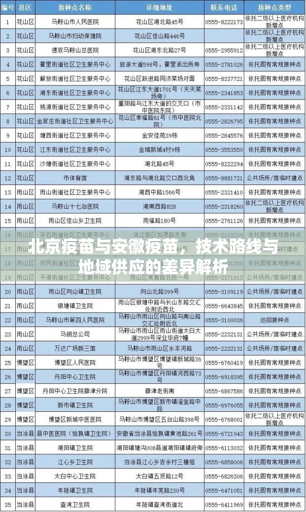 北京疫苗与安徽疫苗，技术路线与地域供应的差异解析