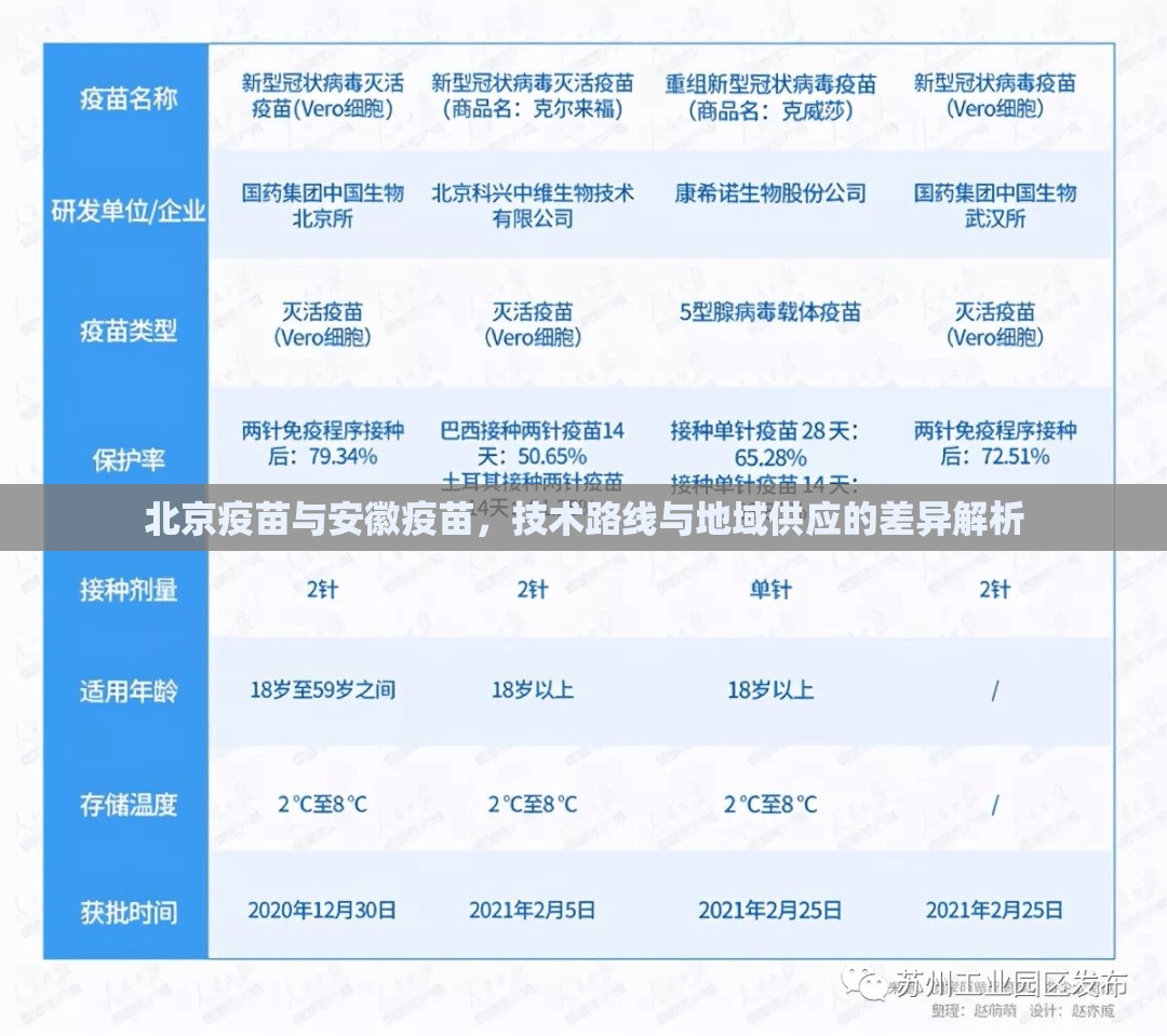 北京疫苗与安徽疫苗，技术路线与地域供应的差异解析