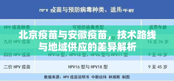 北京疫苗与安徽疫苗，技术路线与地域供应的差异解析