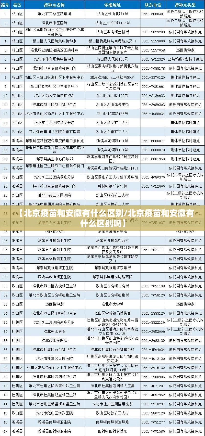 【北京疫苗和安徽有什么区别/北京疫苗和安徽有什么区别吗】