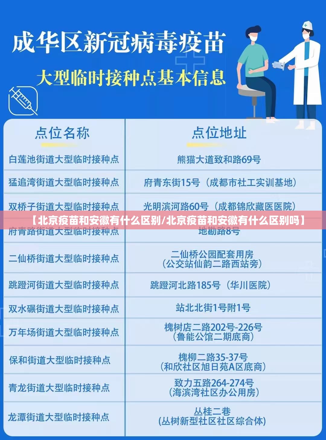 【北京疫苗和安徽有什么区别/北京疫苗和安徽有什么区别吗】