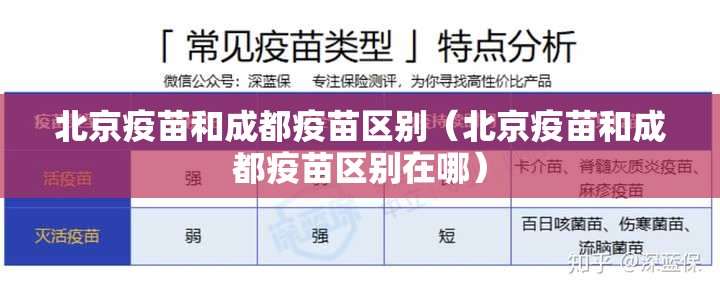 北京疫苗和成都疫苗区别（北京疫苗和成都疫苗区别在哪）