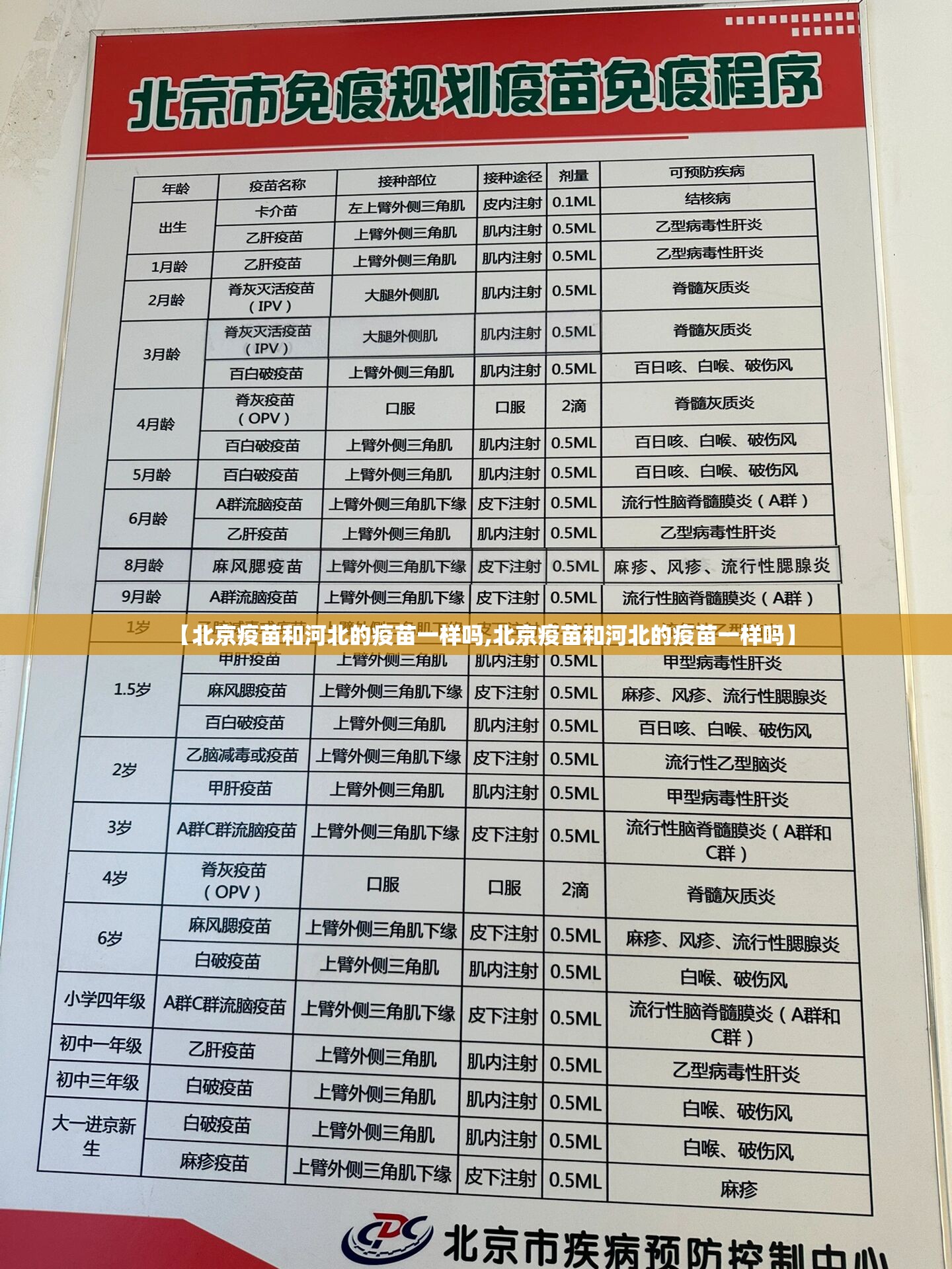 【北京疫苗和河北的疫苗一样吗,北京疫苗和河北的疫苗一样吗】