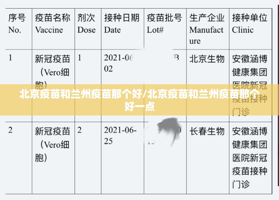 北京疫苗和兰州疫苗那个好/北京疫苗和兰州疫苗那个好一点