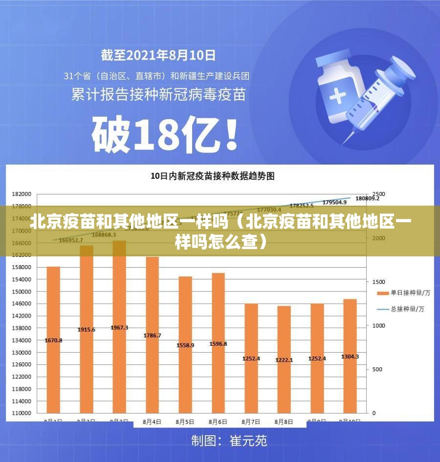 北京疫苗和其他地区一样吗（北京疫苗和其他地区一样吗怎么查）