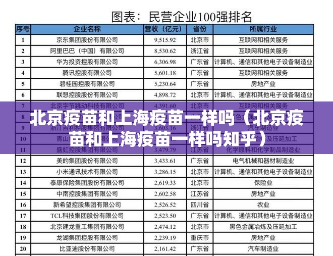 北京疫苗和上海疫苗一样吗（北京疫苗和上海疫苗一样吗知乎）