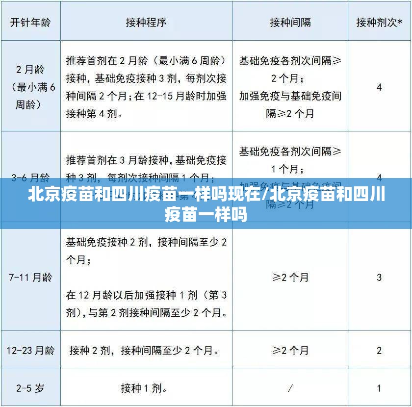 北京疫苗和四川疫苗一样吗现在/北京疫苗和四川疫苗一样吗
