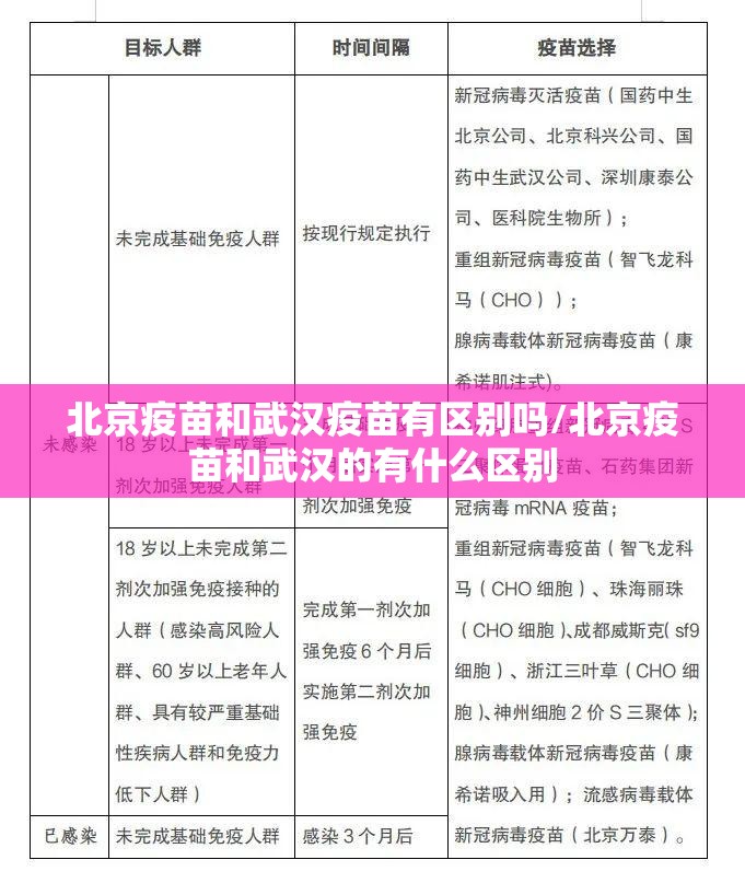 北京疫苗和武汉疫苗有区别吗/北京疫苗和武汉的有什么区别