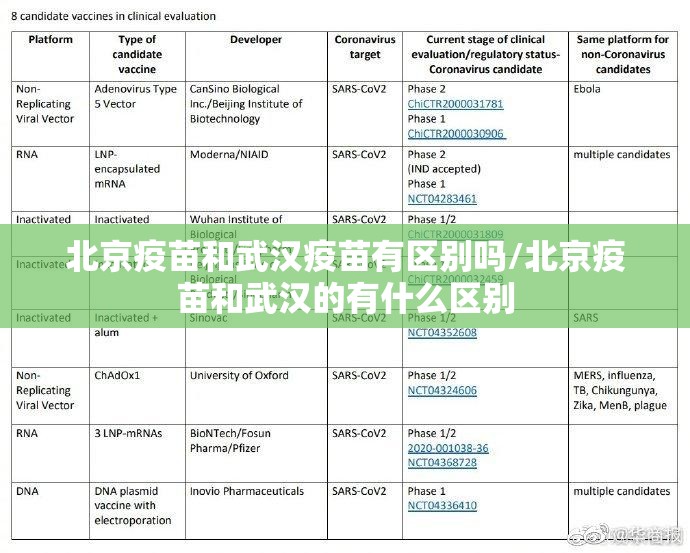 北京疫苗和武汉疫苗有区别吗/北京疫苗和武汉的有什么区别