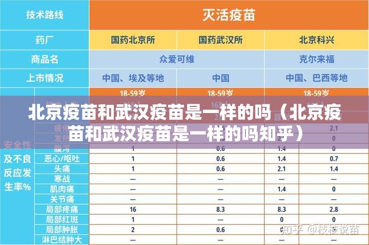 北京疫苗和武汉疫苗是一样的吗（北京疫苗和武汉疫苗是一样的吗知乎）