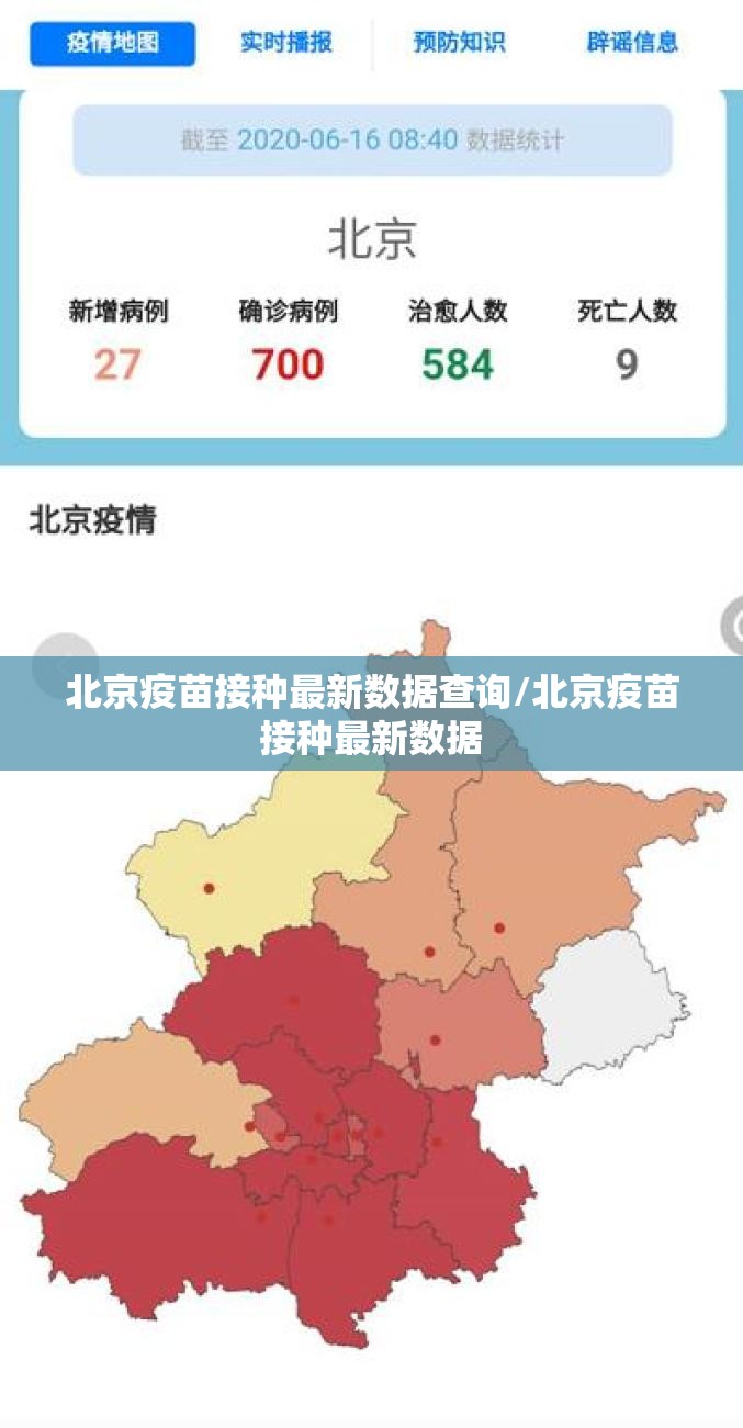 北京疫苗接种最新数据查询/北京疫苗接种最新数据