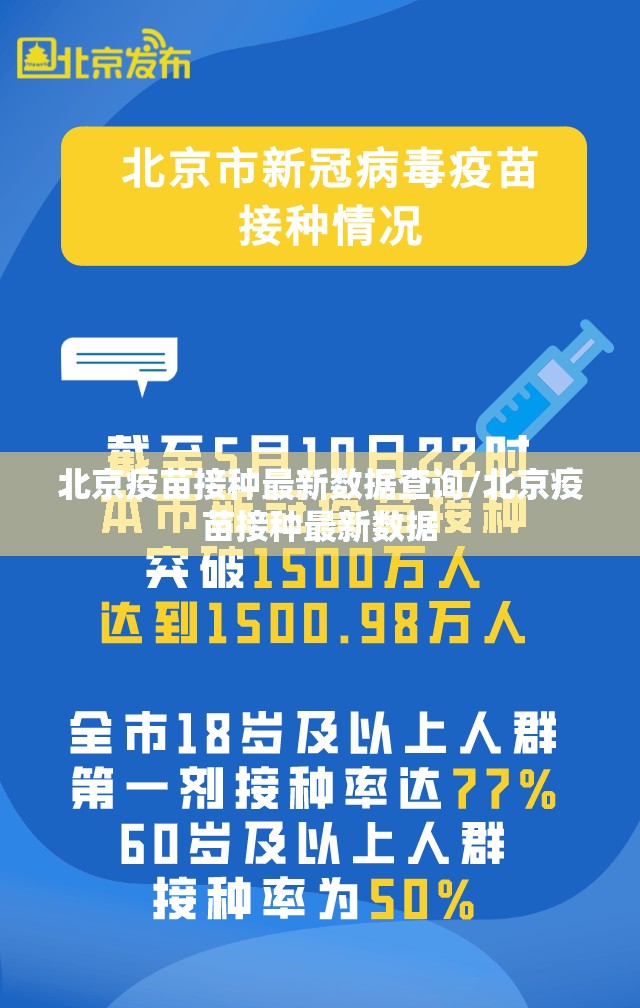 北京疫苗接种最新数据查询/北京疫苗接种最新数据