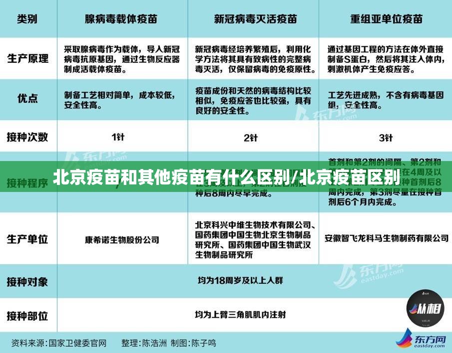 北京疫苗和其他疫苗有什么区别/北京疫苗区别