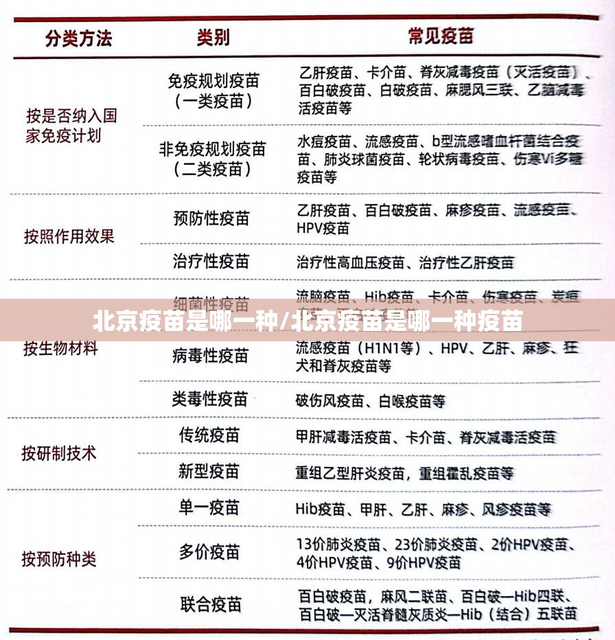 北京疫苗是哪一种/北京疫苗是哪一种疫苗