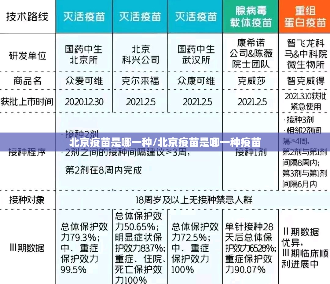 北京疫苗是哪一种/北京疫苗是哪一种疫苗
