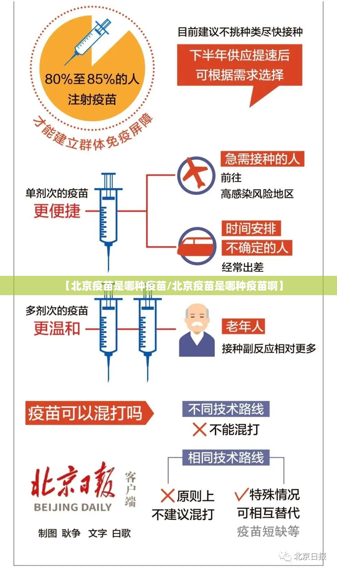 【北京疫苗是哪种疫苗/北京疫苗是哪种疫苗啊】