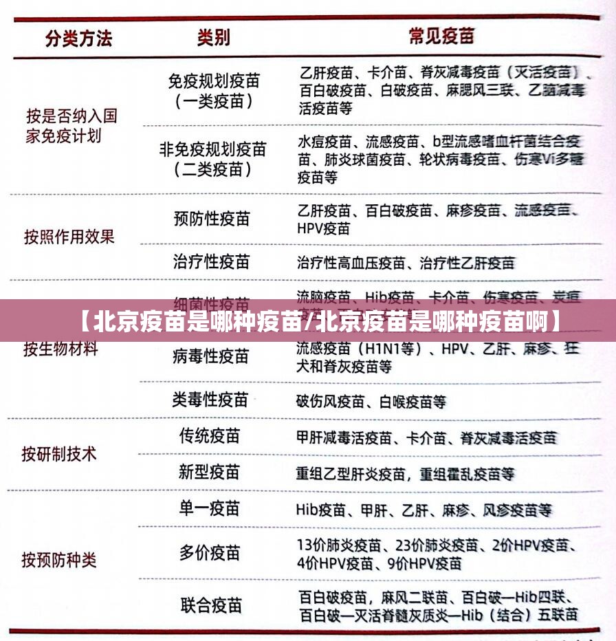 【北京疫苗是哪种疫苗/北京疫苗是哪种疫苗啊】