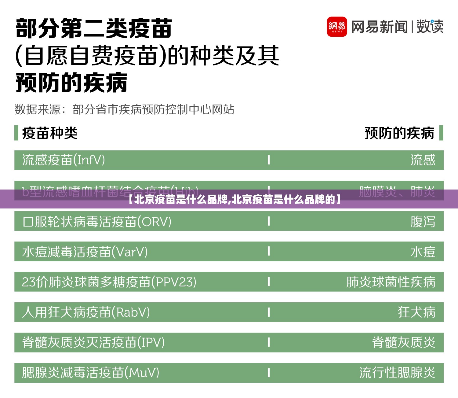 【北京疫苗是什么品牌,北京疫苗是什么品牌的】