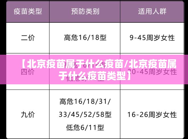 【北京疫苗属于什么疫苗/北京疫苗属于什么疫苗类型】