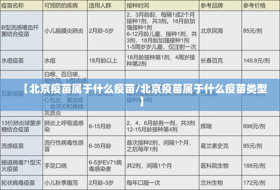 【北京疫苗属于什么疫苗/北京疫苗属于什么疫苗类型】