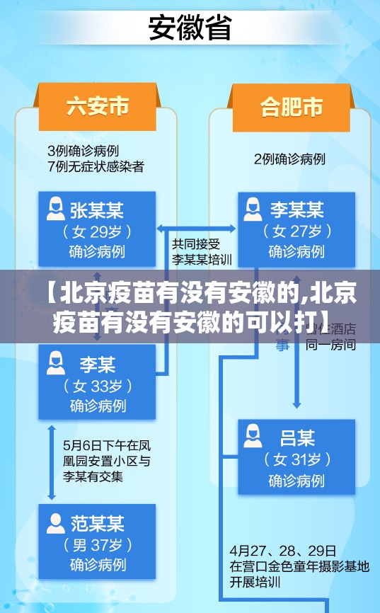 【北京疫苗有没有安徽的,北京疫苗有没有安徽的可以打】