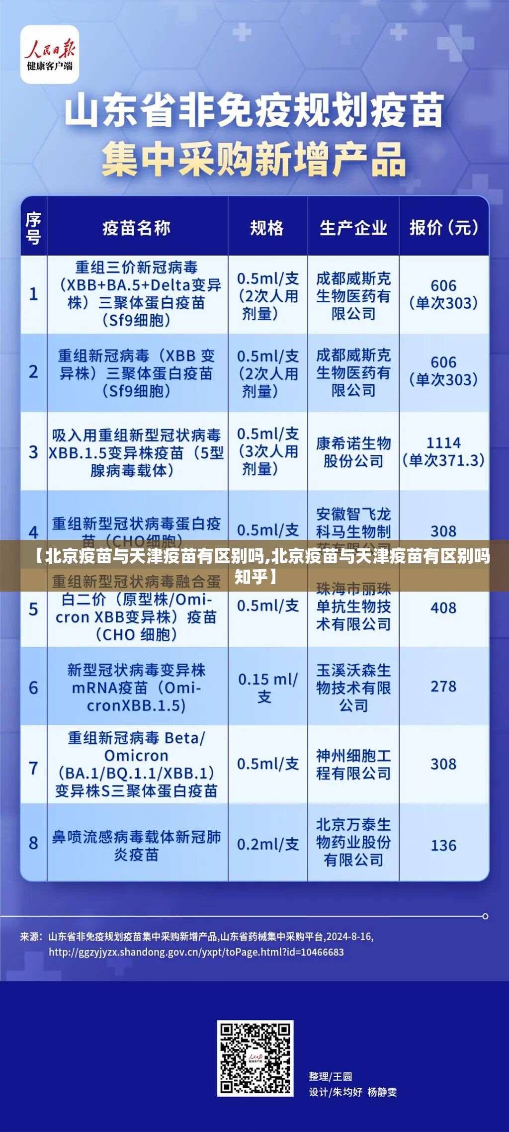【北京疫苗与天津疫苗有区别吗,北京疫苗与天津疫苗有区别吗知乎】