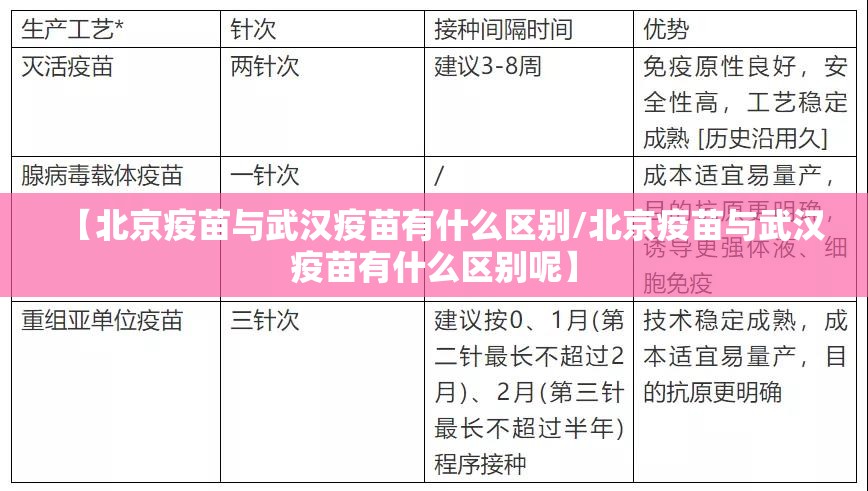 【北京疫苗与武汉疫苗有什么区别/北京疫苗与武汉疫苗有什么区别呢】