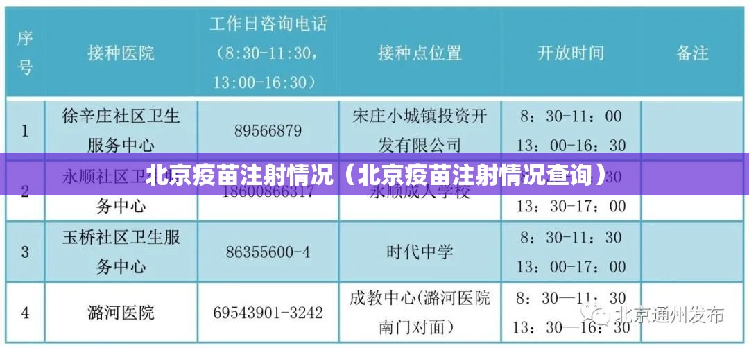 北京疫苗注射情况（北京疫苗注射情况查询）