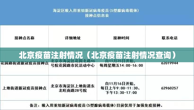 北京疫苗注射情况（北京疫苗注射情况查询）