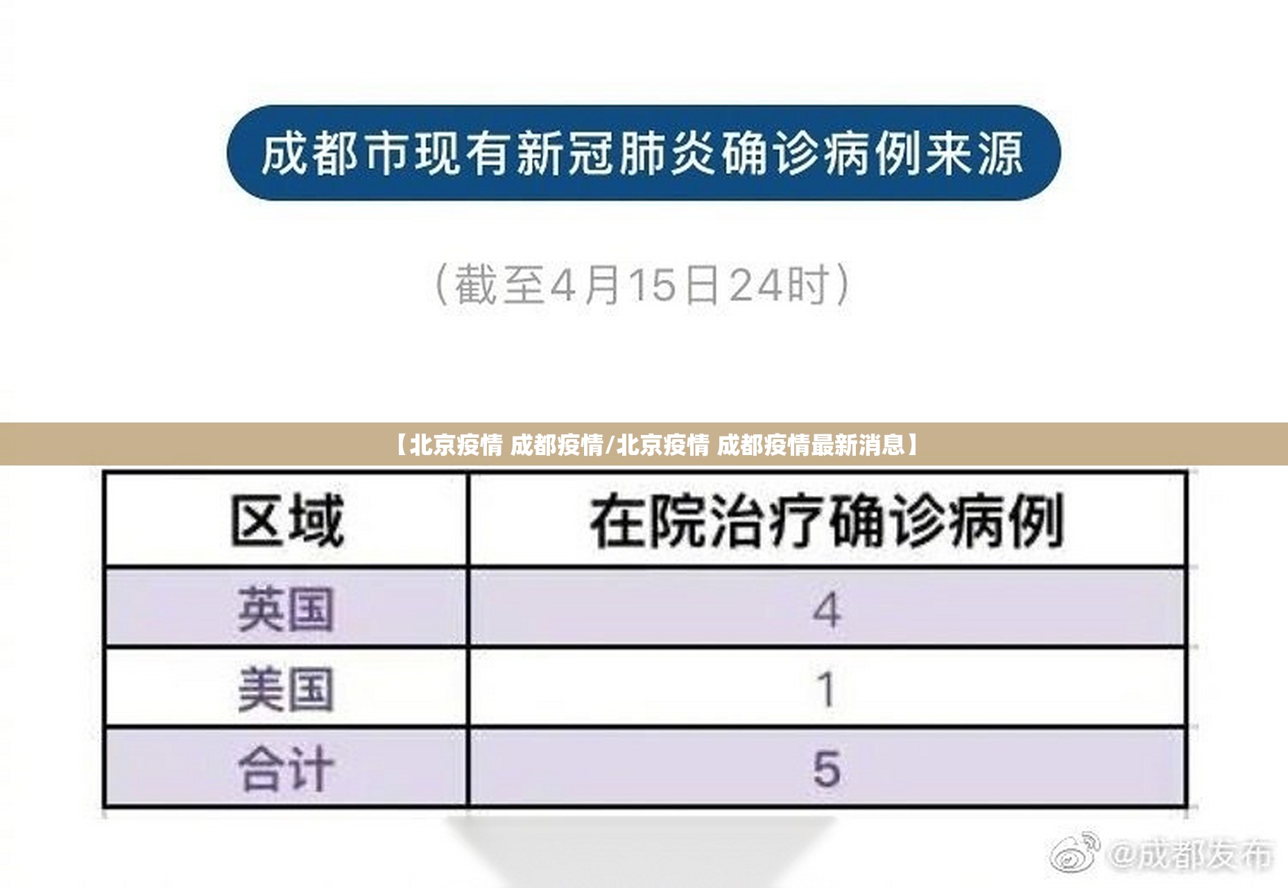 【北京疫情 成都疫情/北京疫情 成都疫情最新消息】