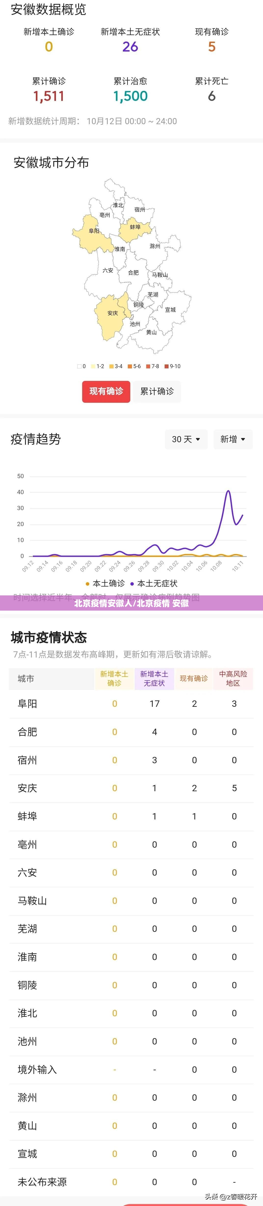 北京疫情安徽人/北京疫情 安徽