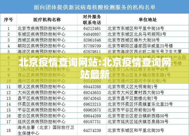 北京疫情查询网站:北京疫情查询网站最新