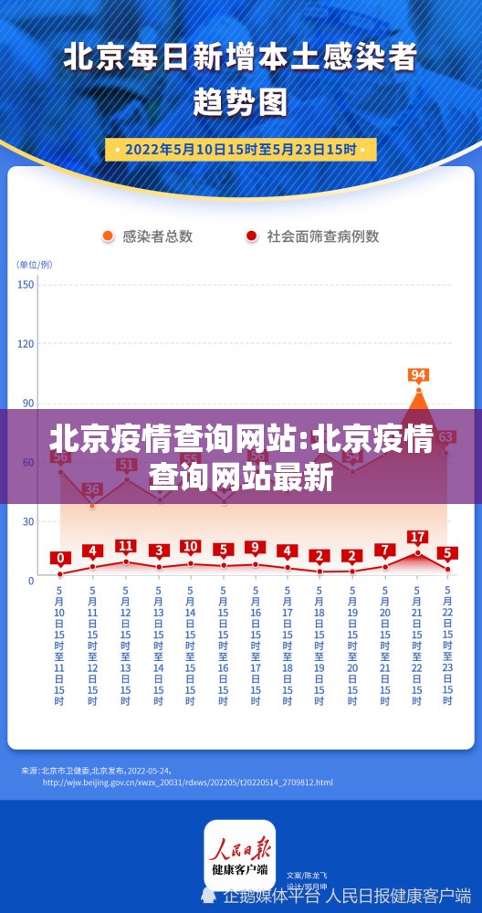 北京疫情查询网站:北京疫情查询网站最新