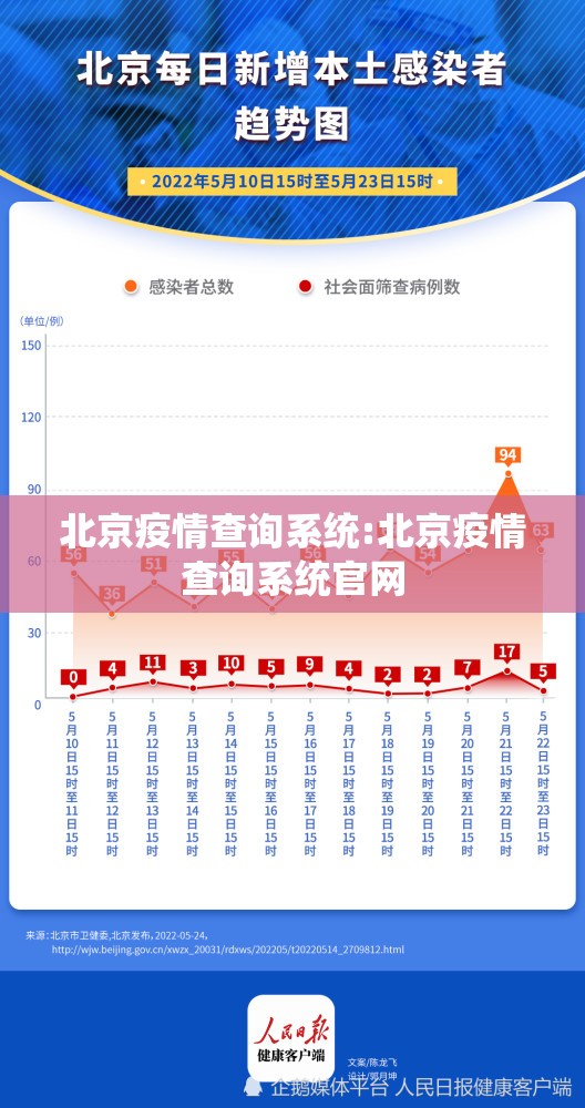 北京疫情查询系统:北京疫情查询系统官网