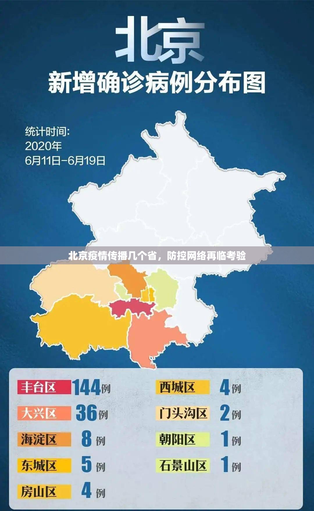 北京疫情传播几个省，防控网络再临考验