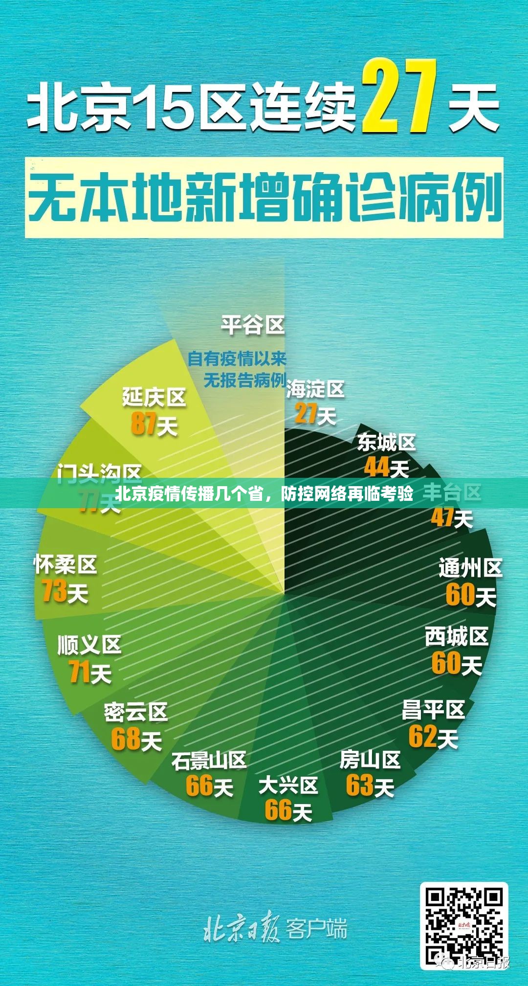 北京疫情传播几个省，防控网络再临考验