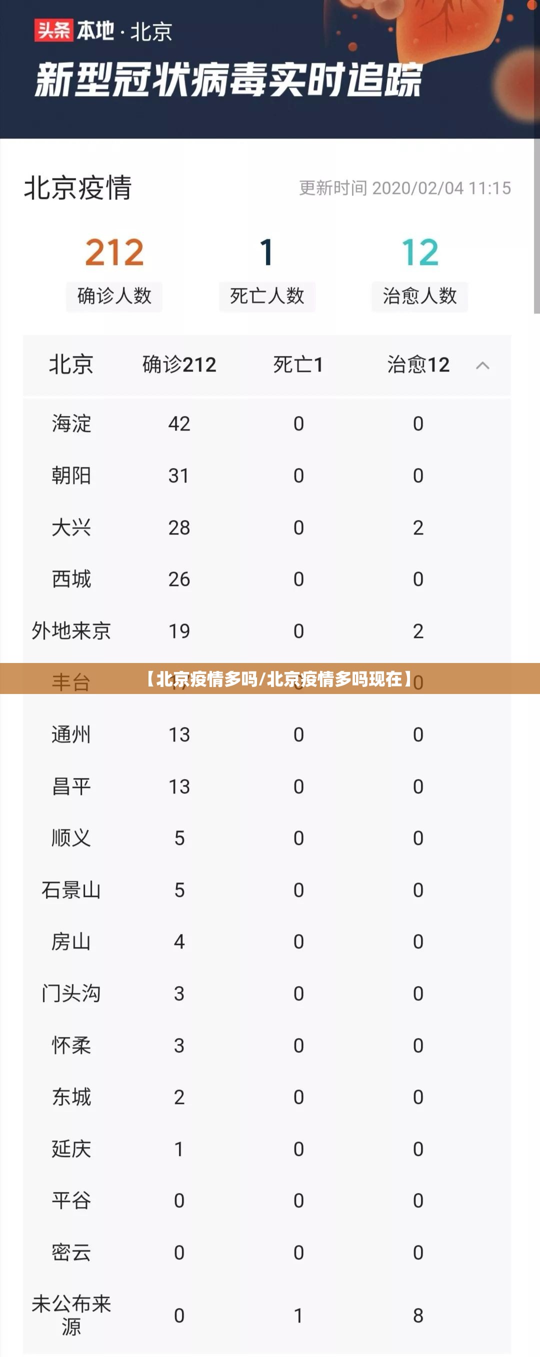 【北京疫情多吗/北京疫情多吗现在】