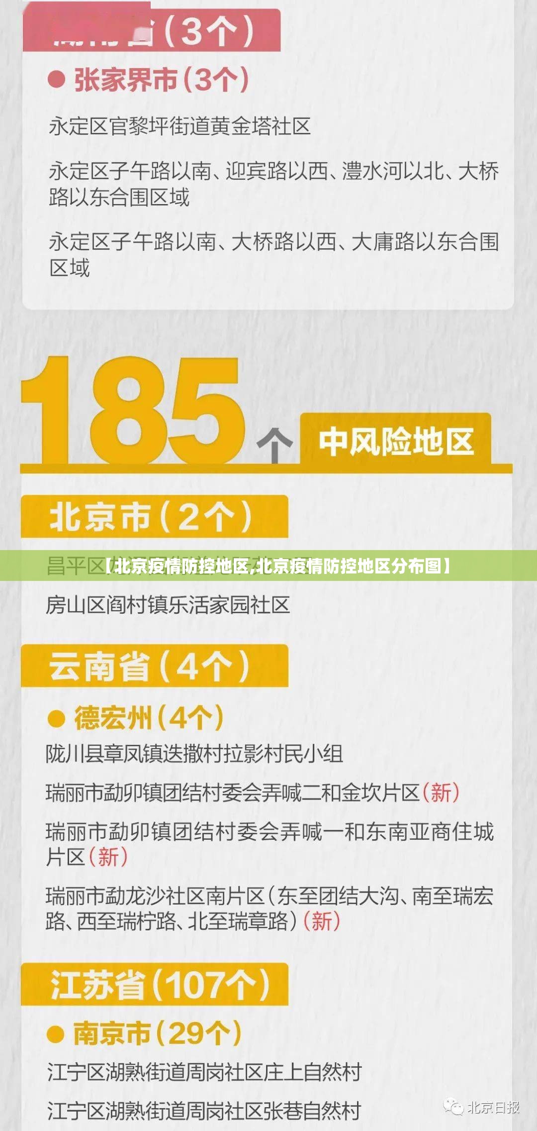 【北京疫情防控地区,北京疫情防控地区分布图】