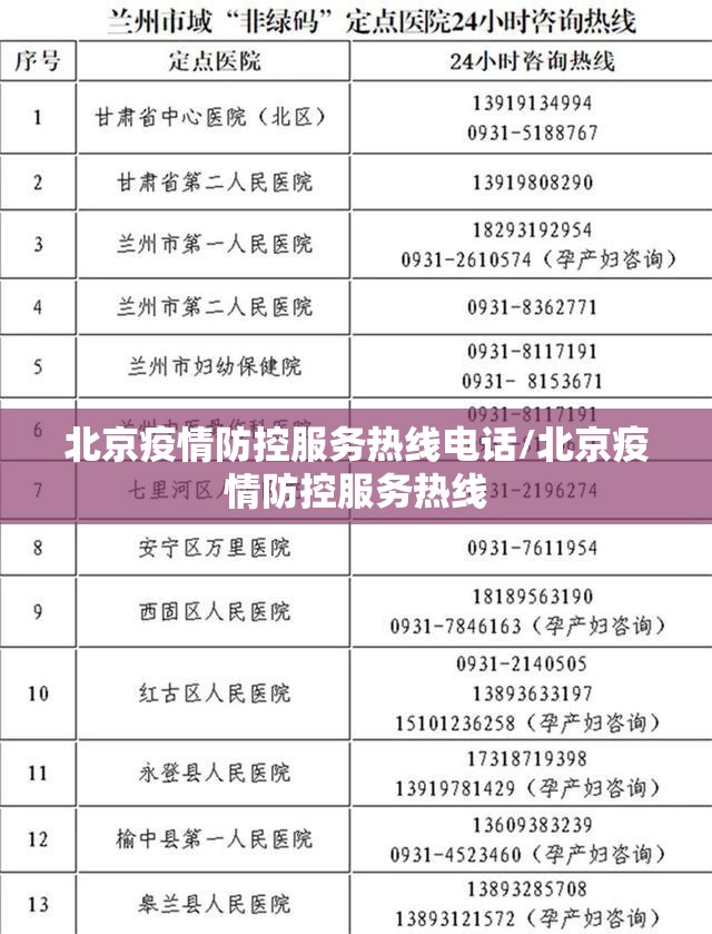 北京疫情防控服务热线电话/北京疫情防控服务热线