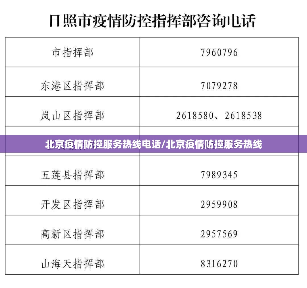 北京疫情防控服务热线电话/北京疫情防控服务热线