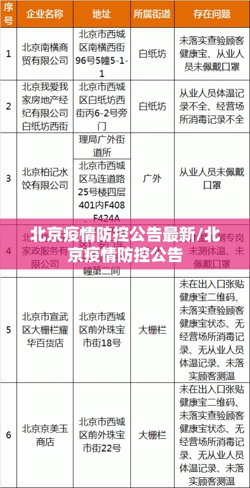 北京疫情防控公告最新/北京疫情防控公告
