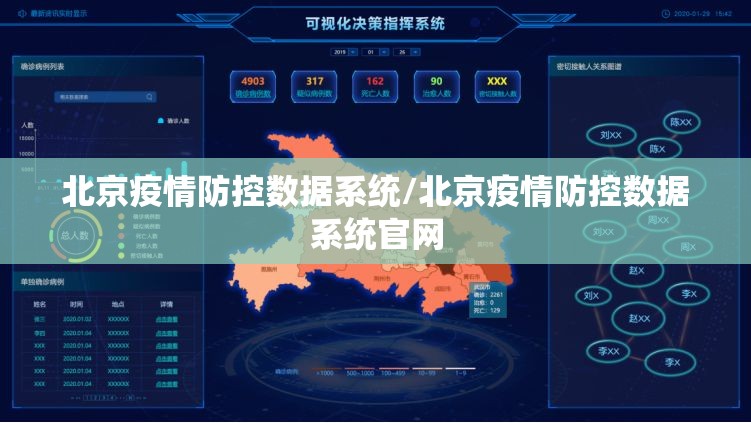 北京疫情防控数据系统/北京疫情防控数据系统官网
