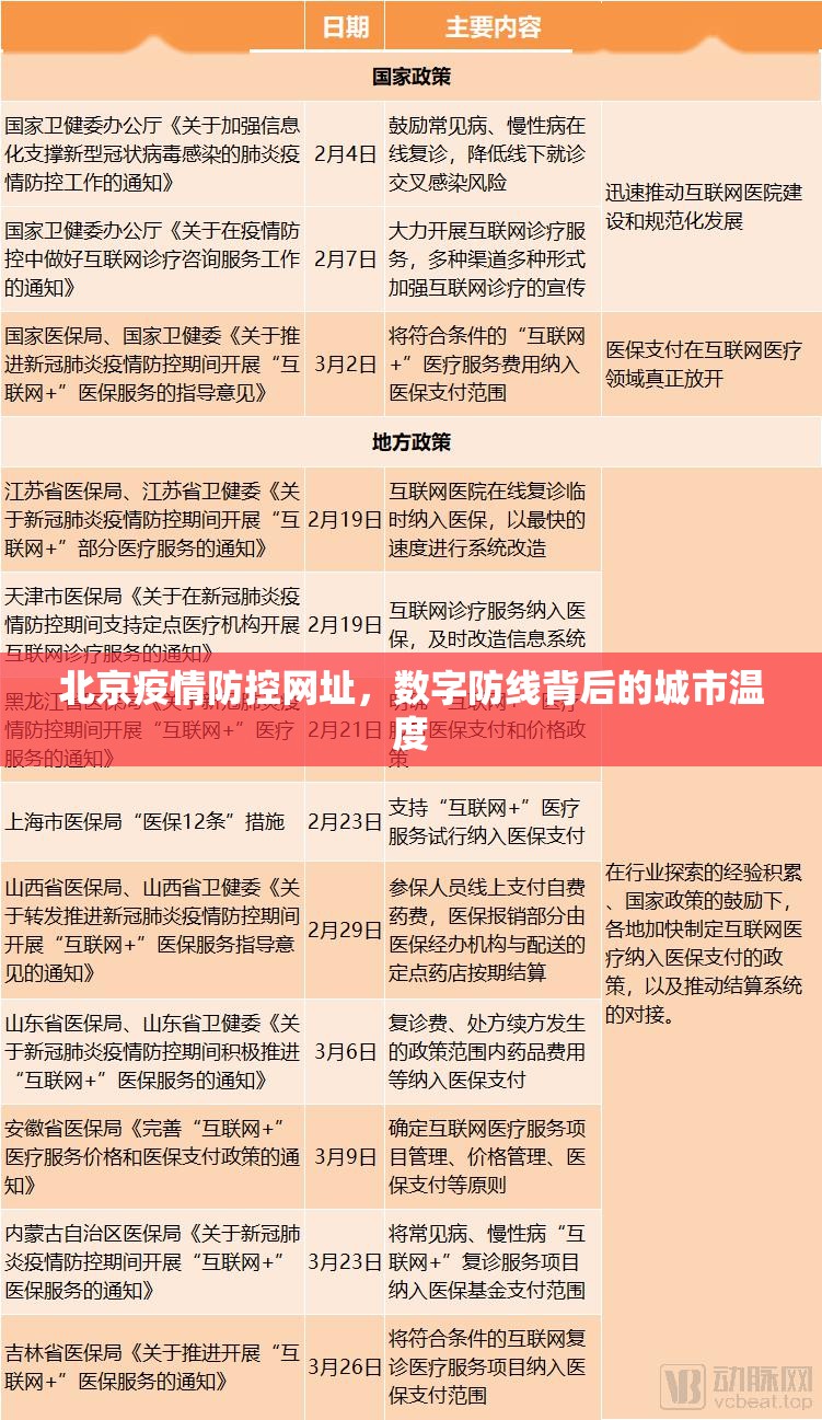 北京疫情防控网址，数字防线背后的城市温度