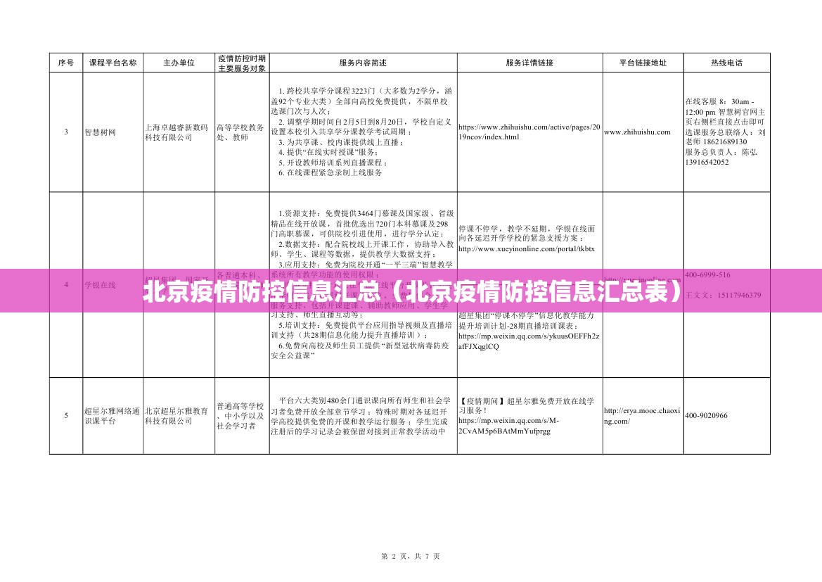 北京疫情防控信息汇总（北京疫情防控信息汇总表）