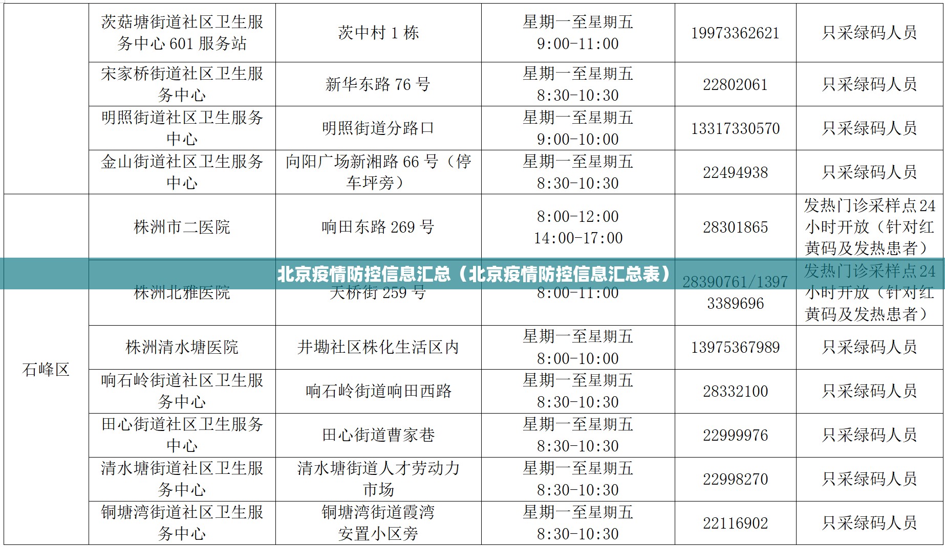 北京疫情防控信息汇总（北京疫情防控信息汇总表）