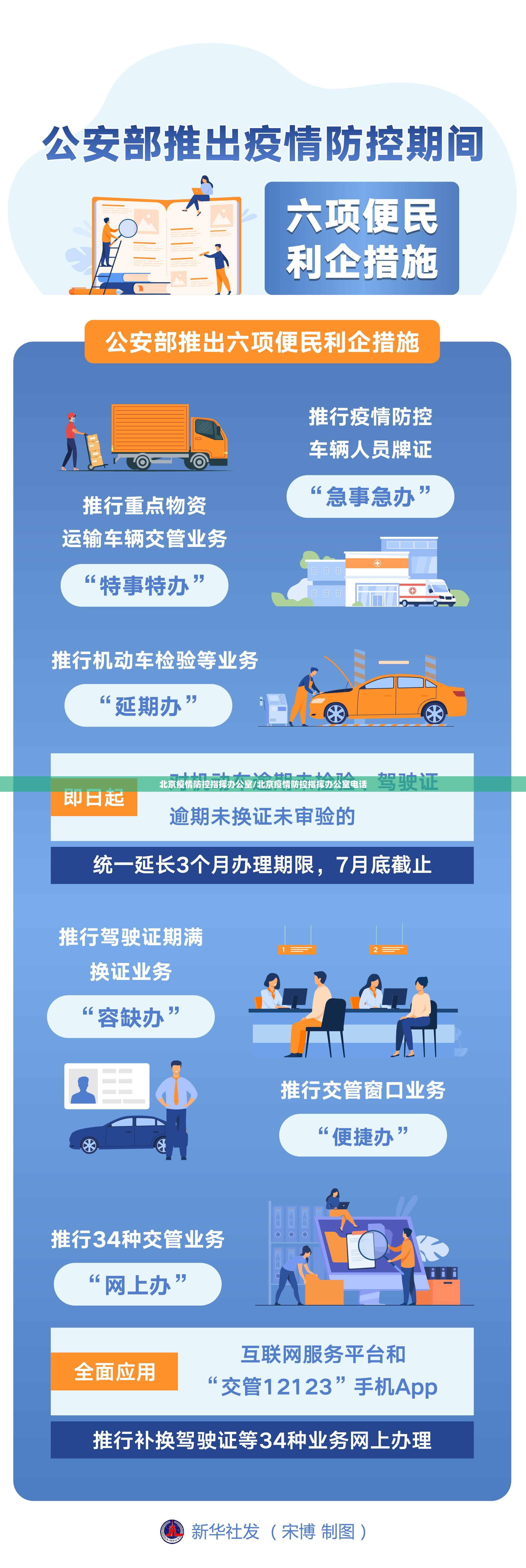 北京疫情防控指挥办公室/北京疫情防控指挥办公室电话